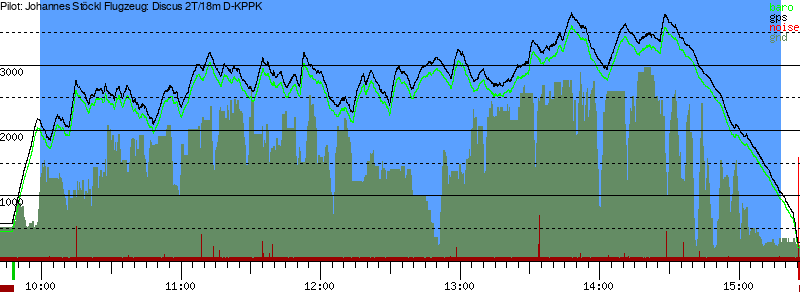 Barometer